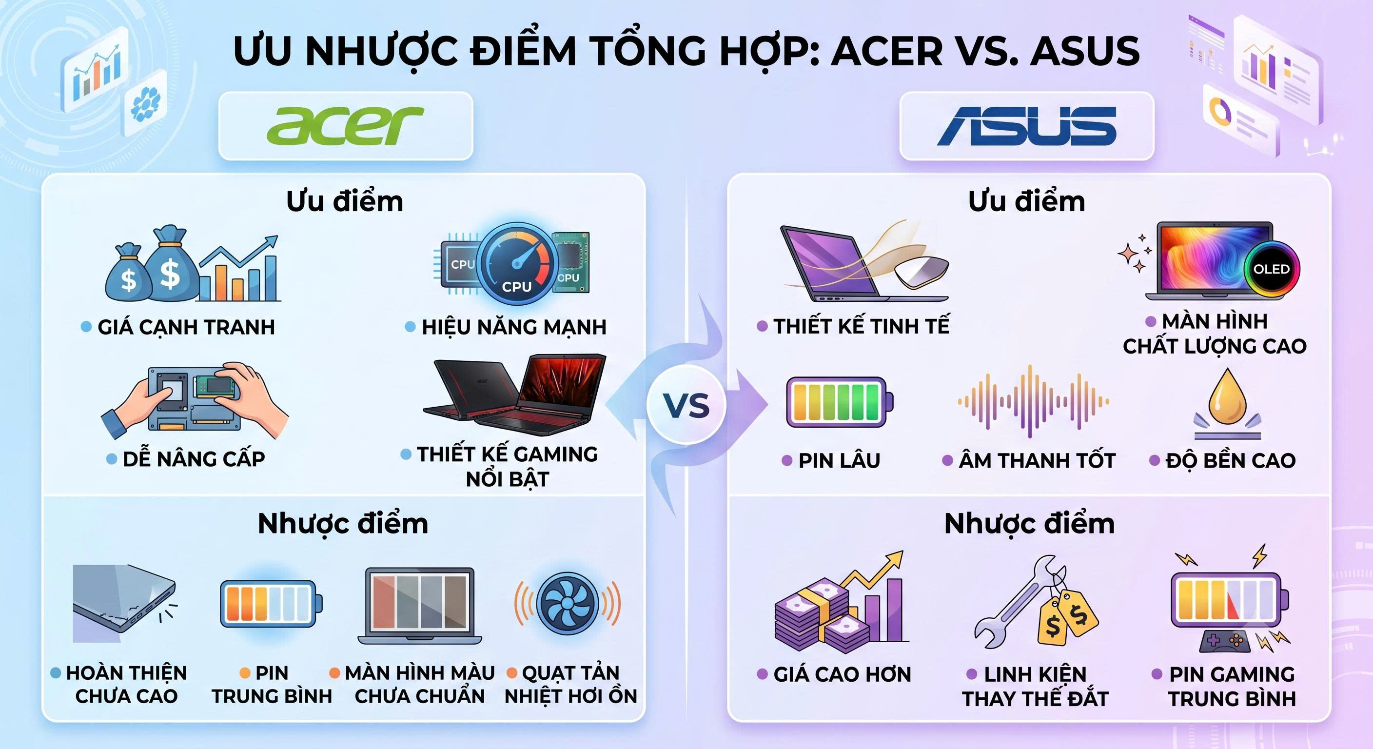 So sánh Asus và Acer