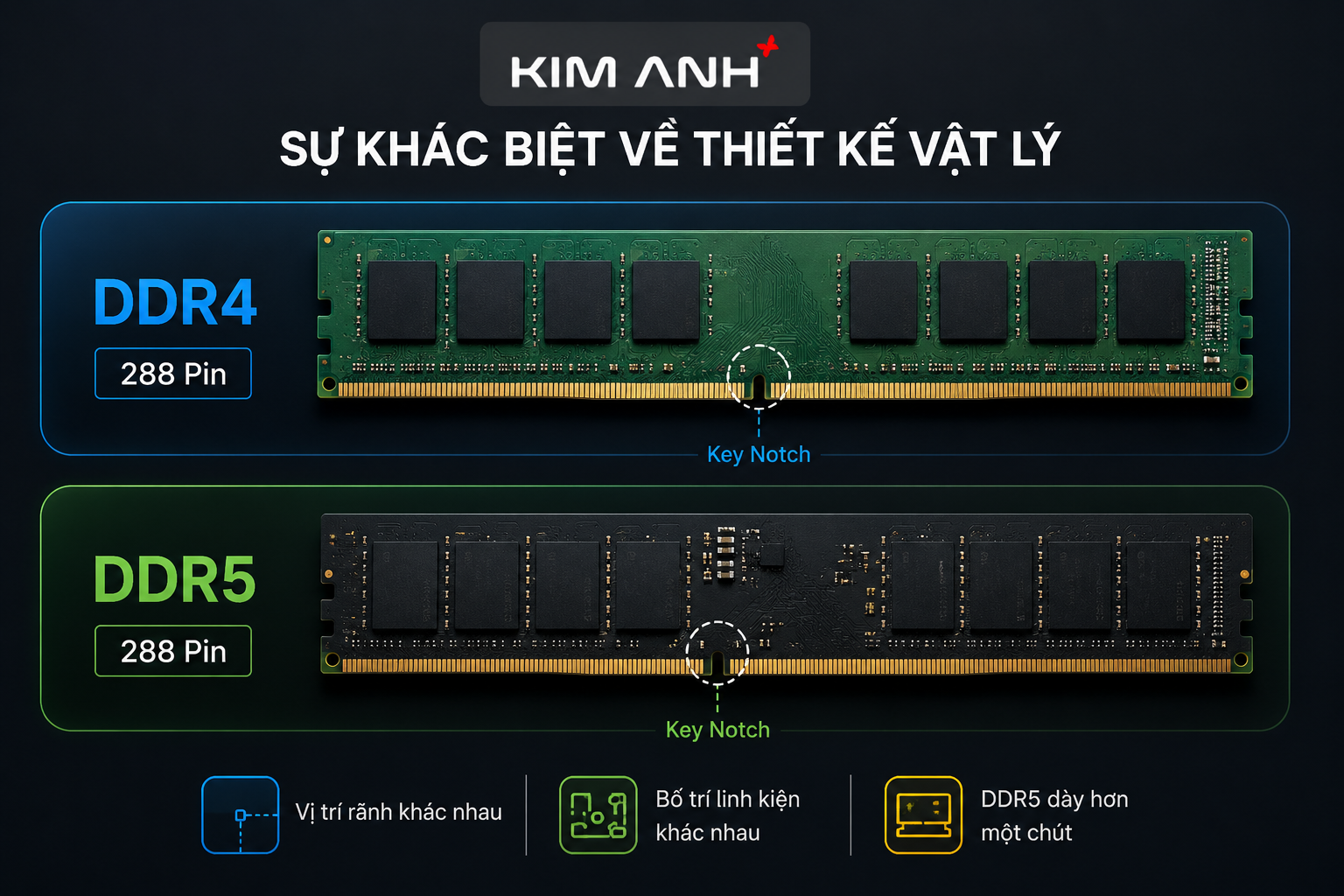 Khác biệt về vật lý