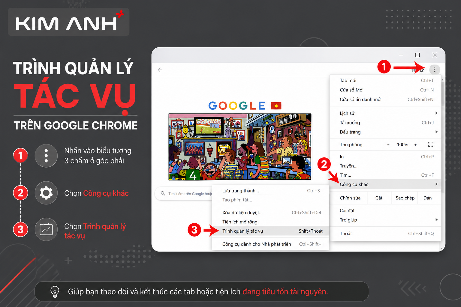 tab manager Chrome