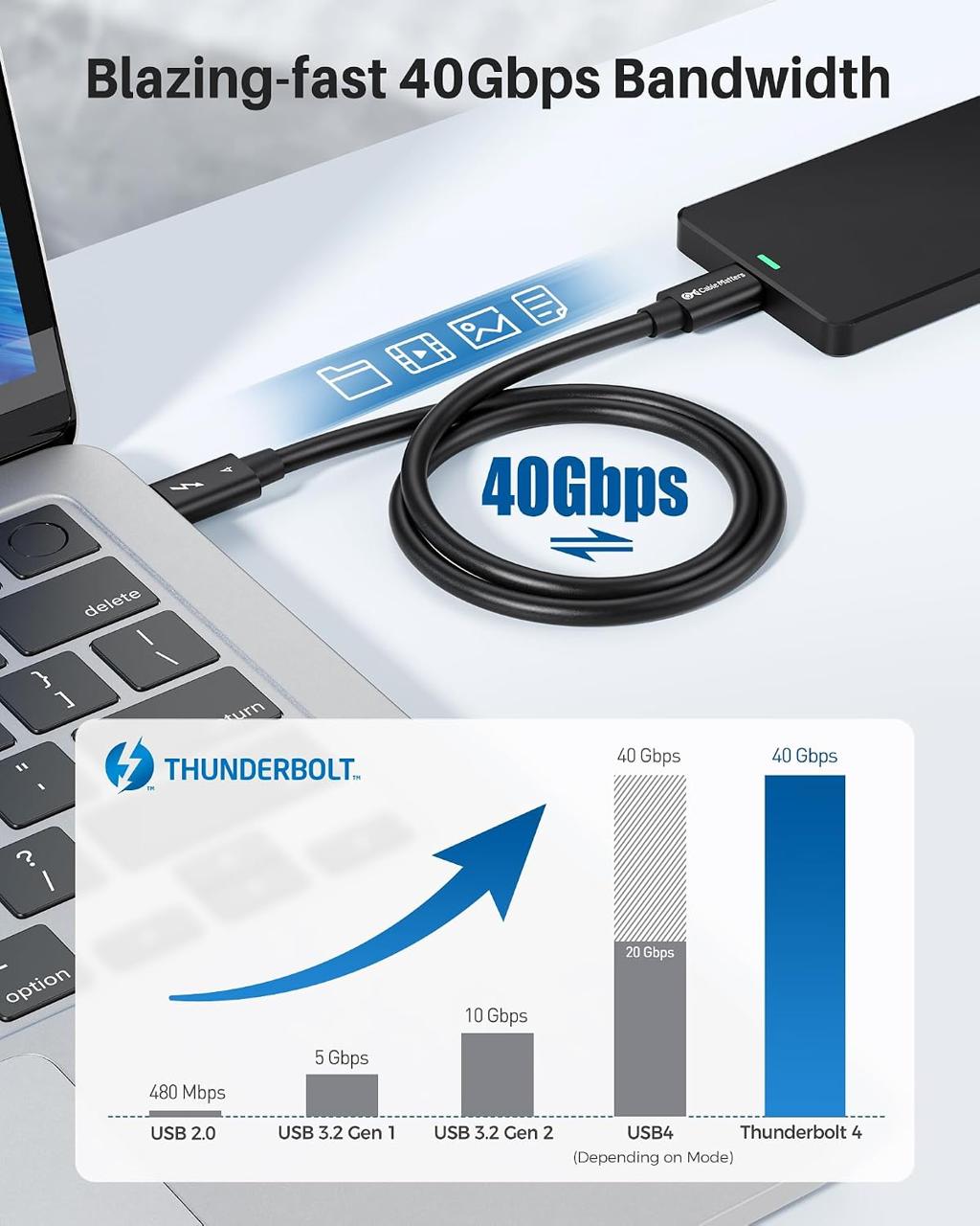 Tốc độ Thunderbolt 4