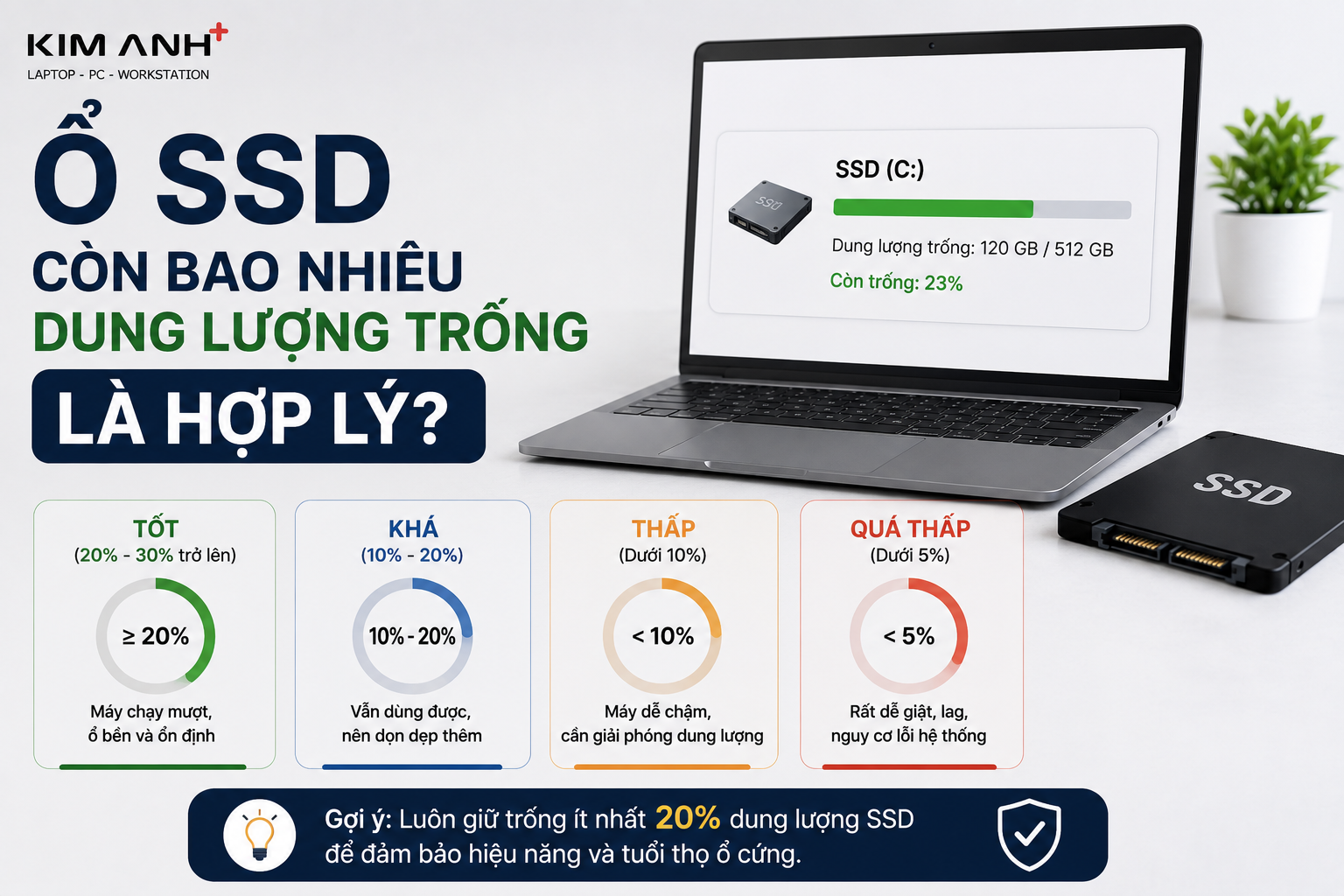 Ổ SSD còn bao nhiêu dung lượng trống là hợp lý? 