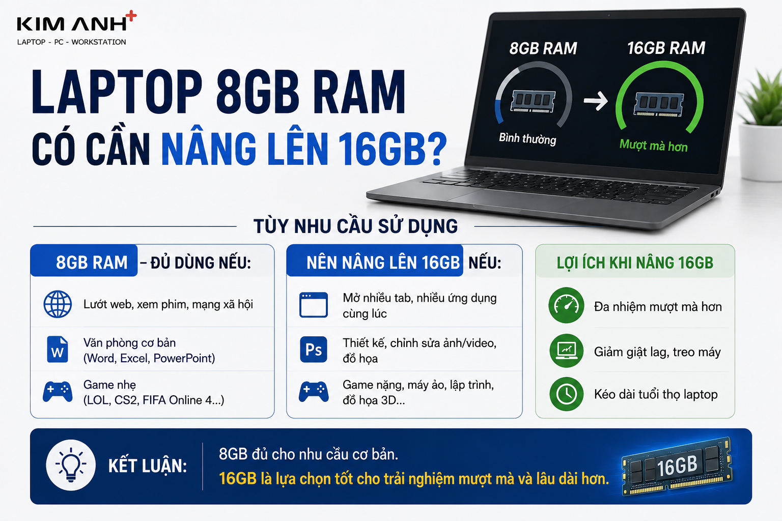 Laptop 8GB RAM có cần nâng lên 16GB không?