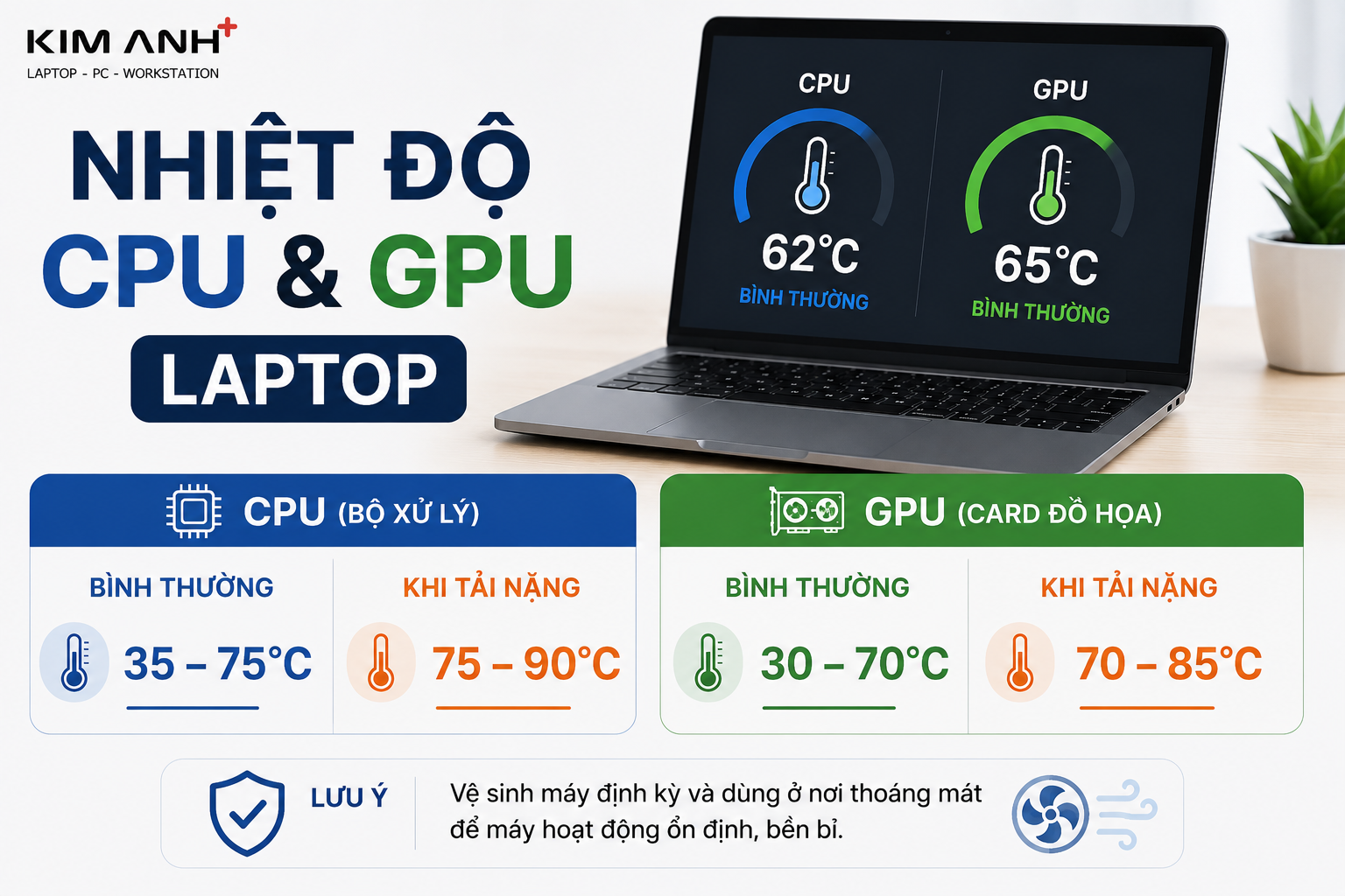 Nhiệt độ CPU và GPU laptop bao nhiêu là bình thường?