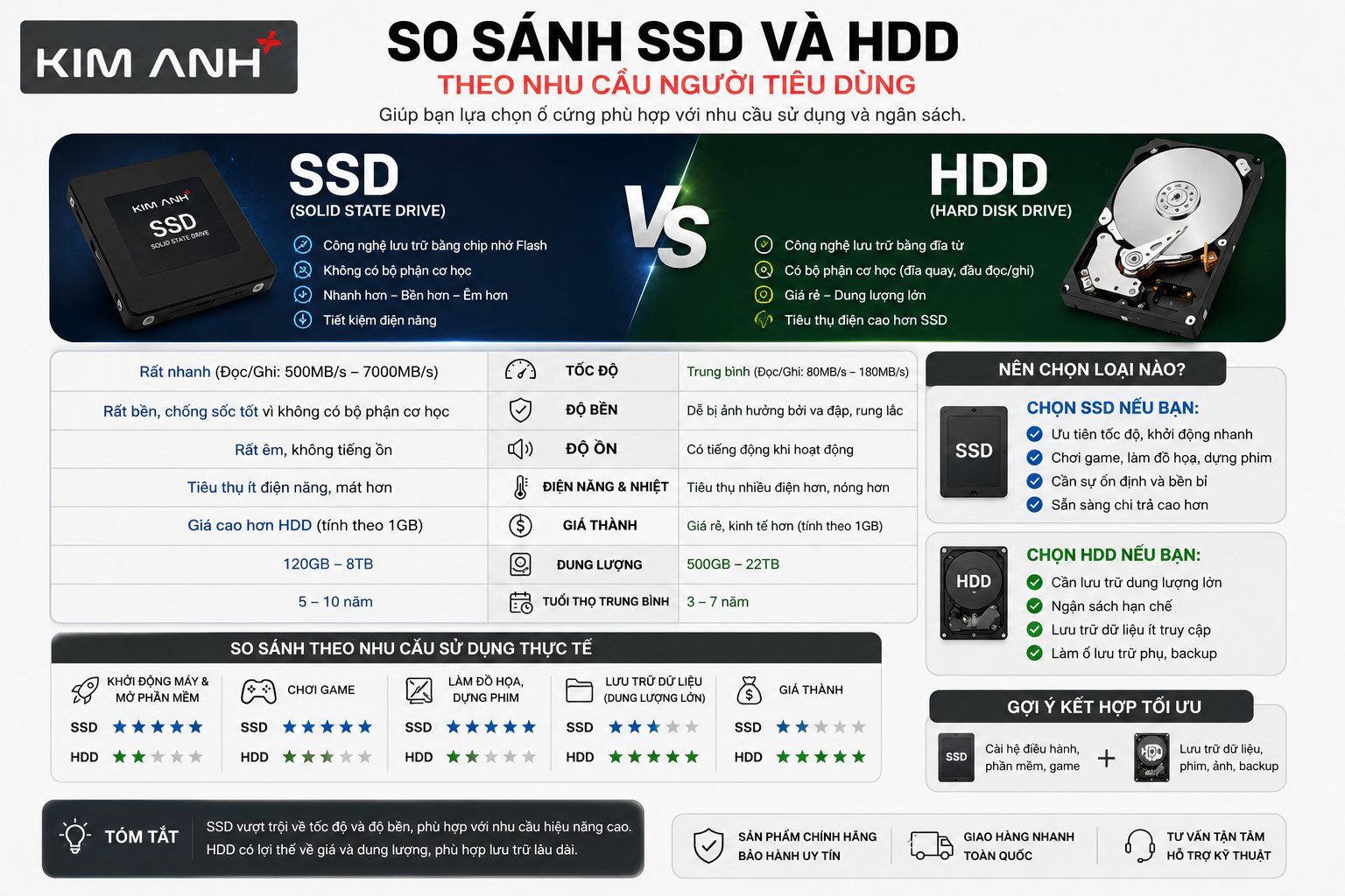 So Sánh SSD Và HDD Khác Nhau Như Nào? Nên Nâng Cấp Loại Nào Cho Laptop? So Sánh SSD Và HDD Khác Nhau Như Nào? Nên Nâng Cấp Loại Nào Cho Laptop?
